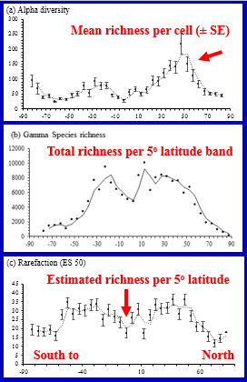 Too hot at the Equator?