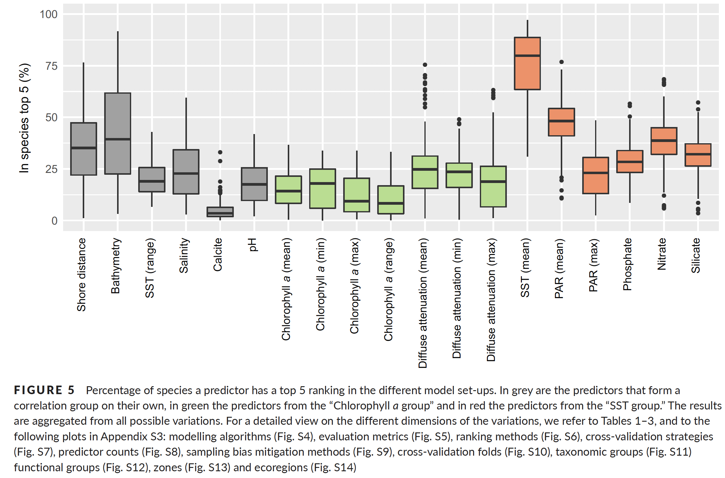 Identifying relevant predictors for marine species distribution modelling with MarineSPEED